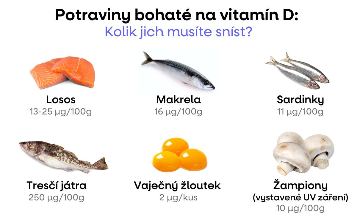 vitamin d infografika